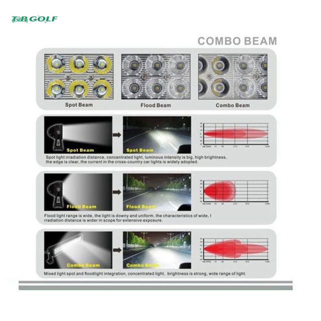 12V Golf Cart LED Light Kit with 50,000 Hours Lifespan and EZGO TXT Compatibility